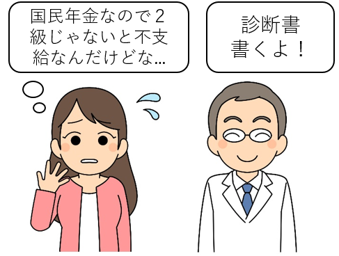 国民年金なので2級じゃないと不支給なんだけどな…診断書書くよ!